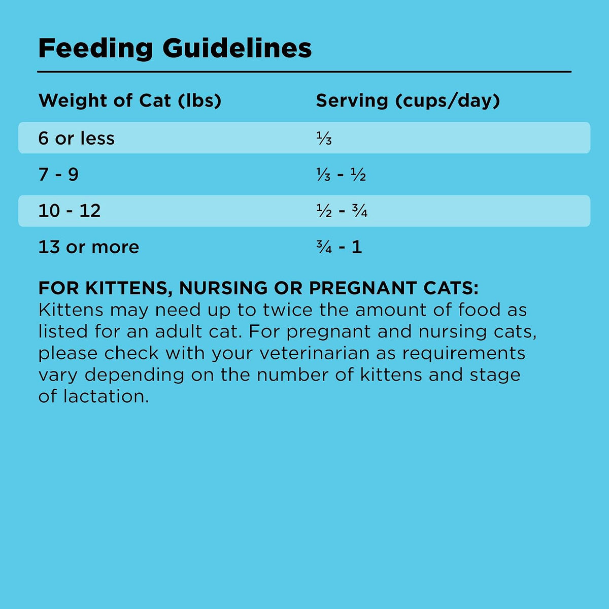 Liberty Dry Food Indoor Cat Health Chicken & Salmon Recipe, 3lb