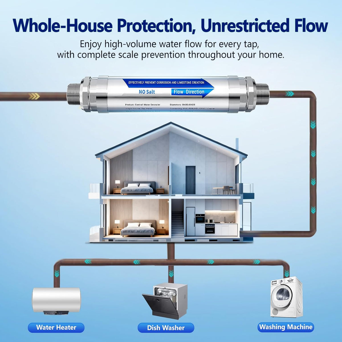 Scale Water Softener System,Salt-Free Water Descaler Whole House