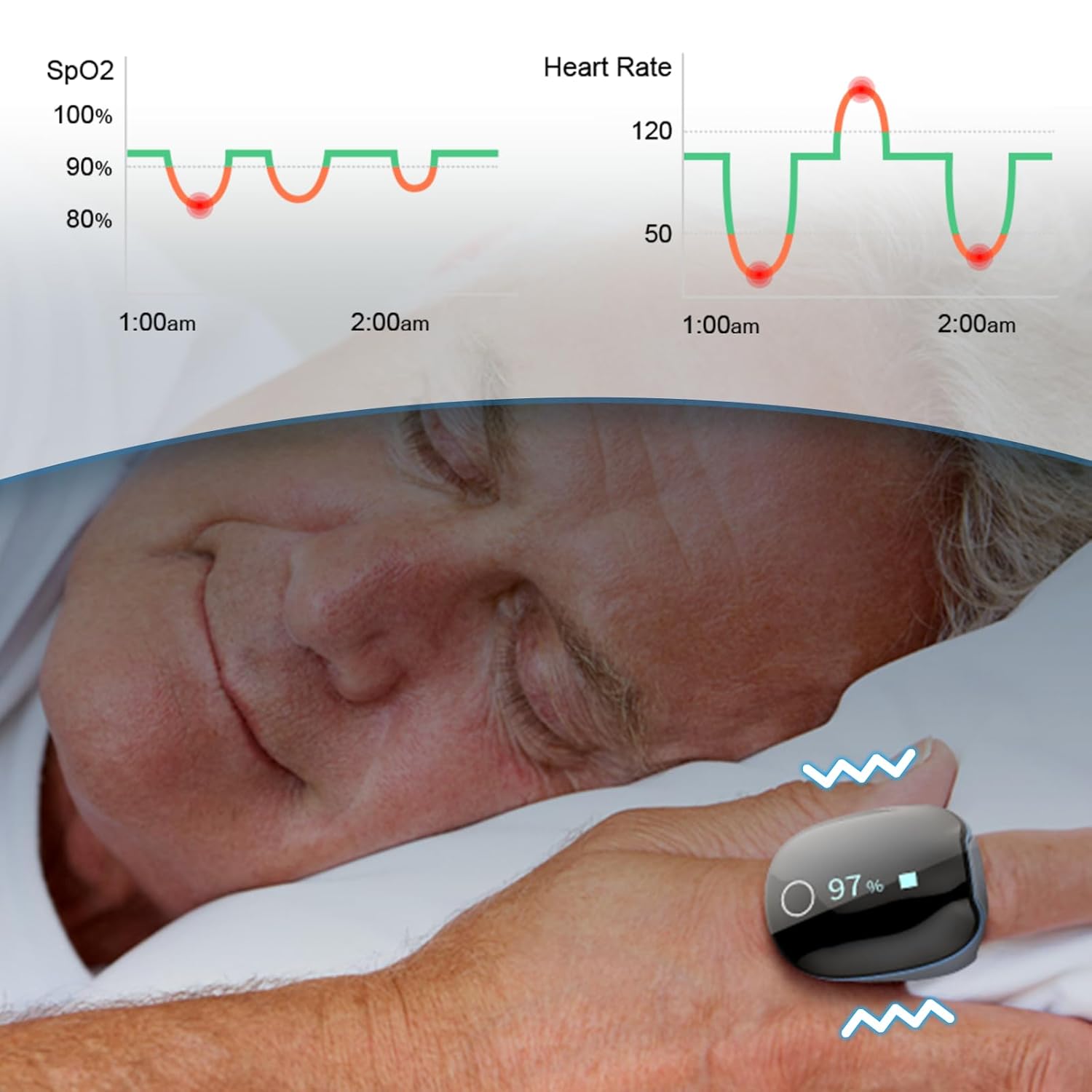 O2Ring Oxygen Monitor with Vibration Reminder -Bluetooth O2 Pulse Oximeter Rechargeable, Continuous Recording of SpO2
