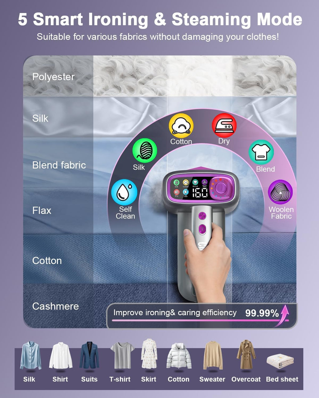 Handheld Steamer for Clothes,Travel Garment Steamer for Fabric | 160ml Large Water Tank,1200W Clothes Steamer,6 Steam
