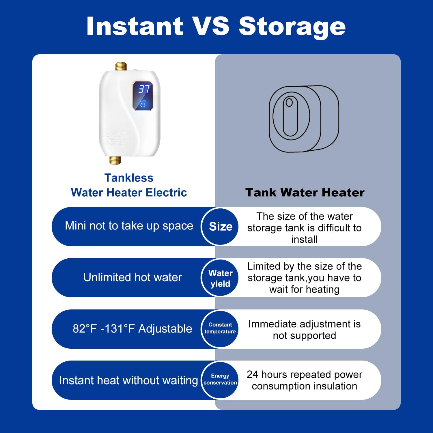 Tankless Water Heater Electric 110V, 3000W Instant Water Heater Under Sink, On Demand Hot Water Heater Electric with