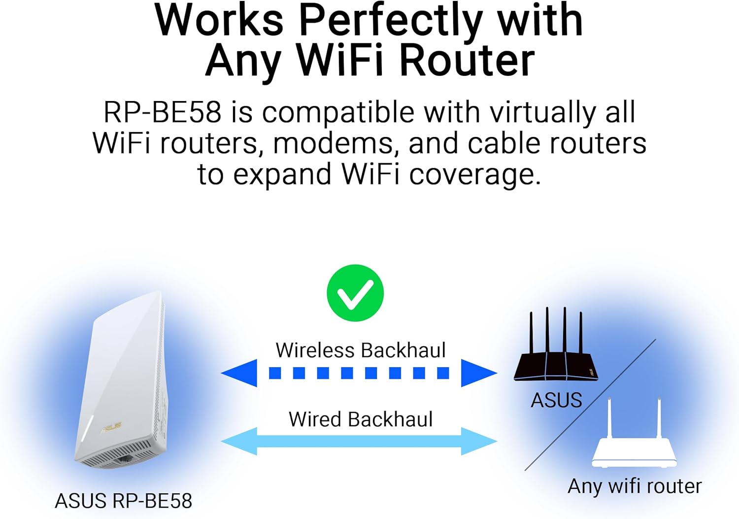 RP-BE58 BE3600 Dual Band WiFi 7 (802.11be) Range Extender, AiMesh Extender for Seamless mesh WiFi; Works with Any