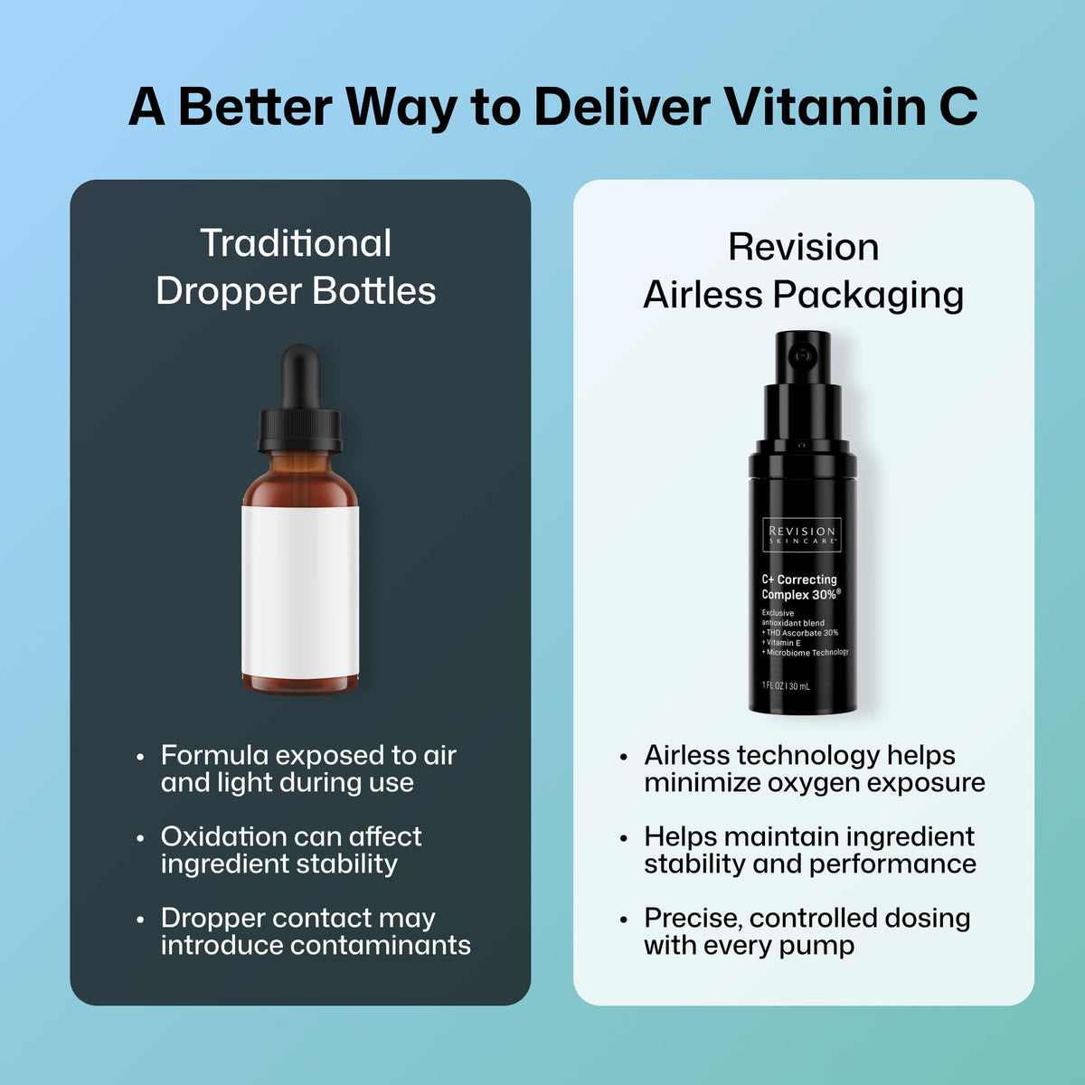 C+ Correcting Complex 30% Vitamin C Serum, 1 oz