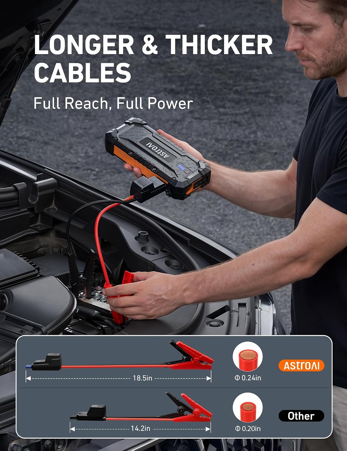 S8 Ultra 12V 4000A Lithium Jump Starter Up to All Gas/12L Diesel