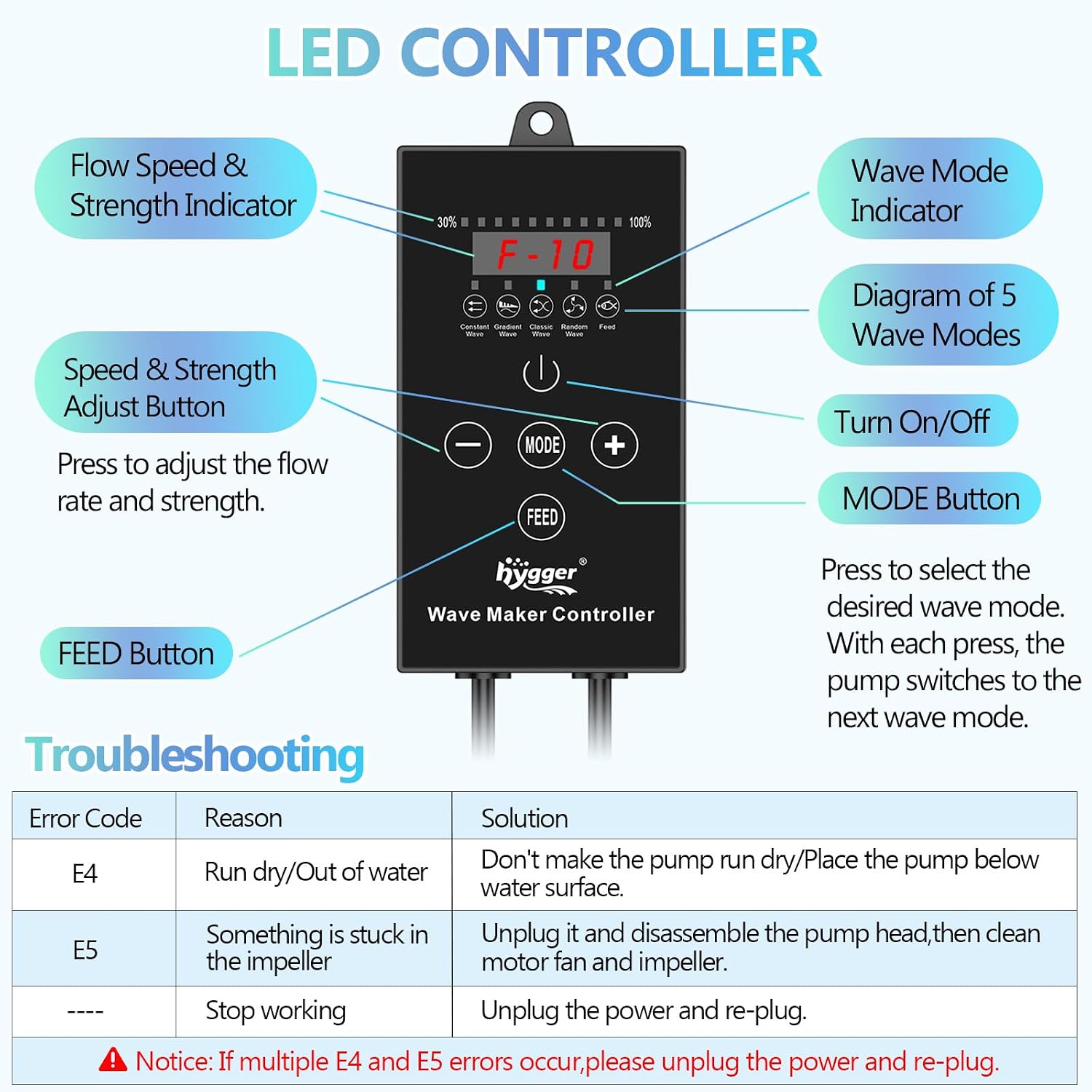 Wave Maker For Aquarium, Magnetic DC 24V 35W Aquarium Powerhead，2640GPH Adjustable Cross Flow Pump with LED Display