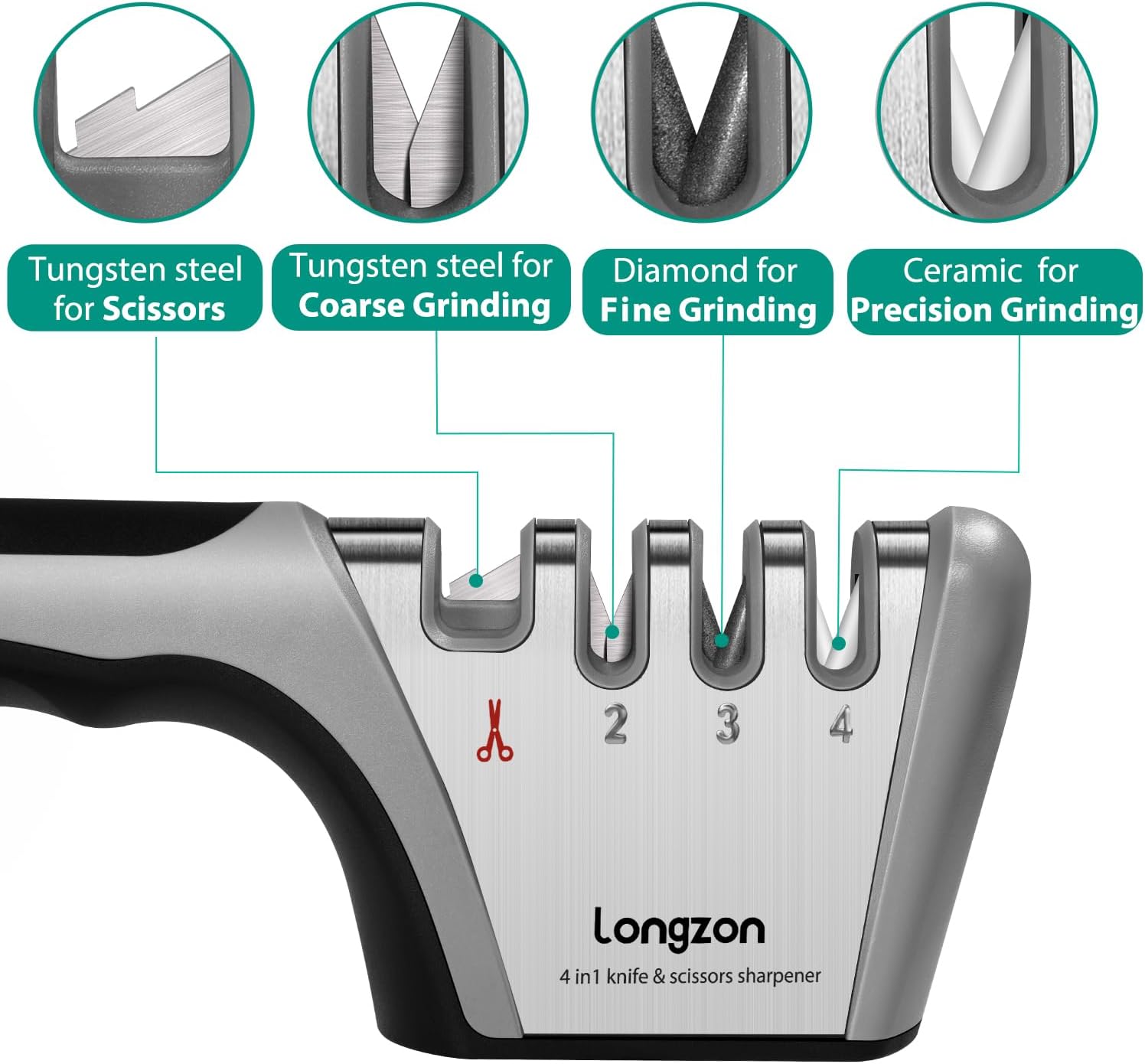 5-in-1 Knife Sharpener 4 Stage with Cut-Resistant Glove, Quickly Sharpens & Restores Dull Blades, Easy & Safe for