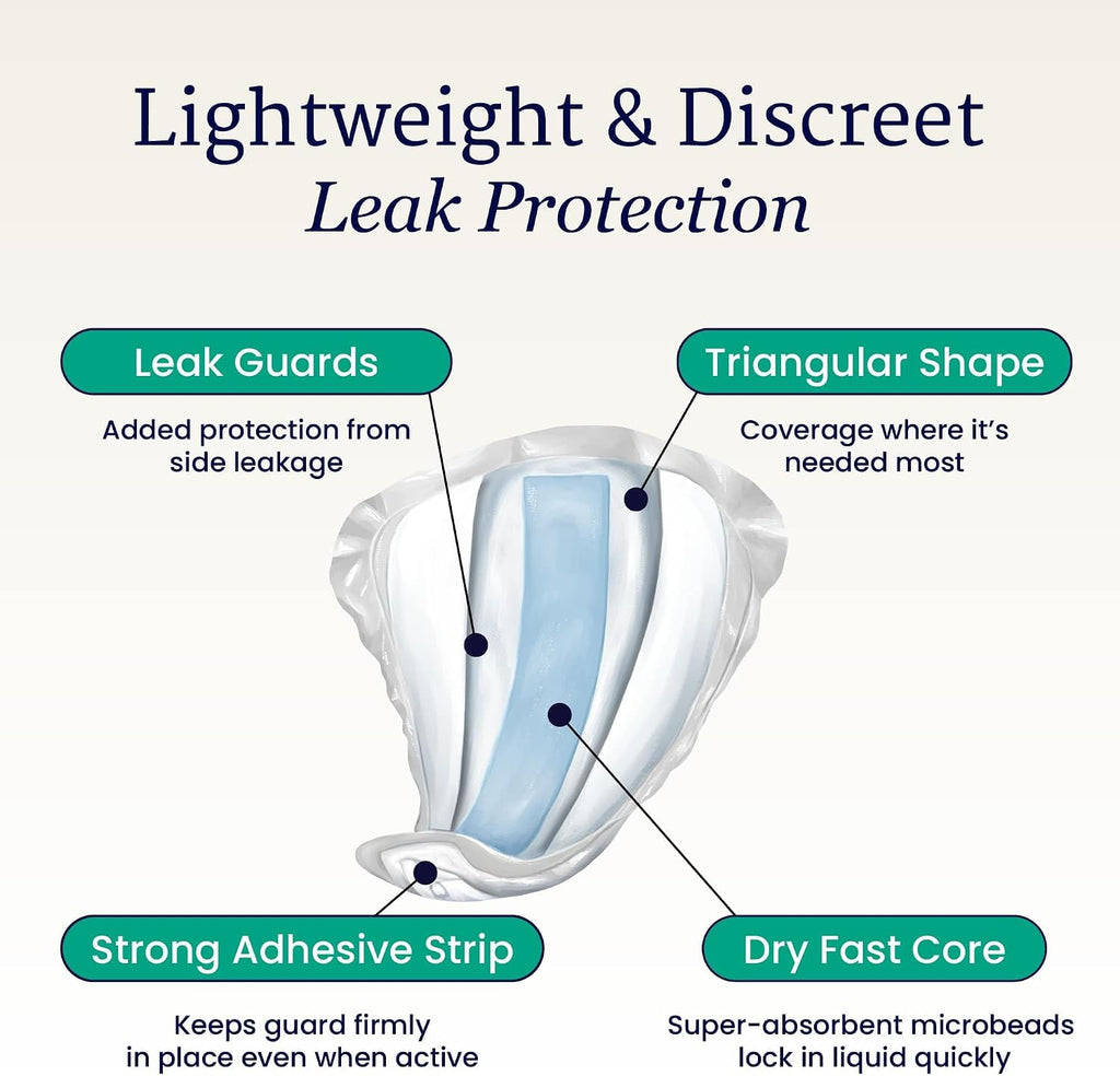 DoubleStop Male Incontinence Guards, X-Large, 18 Count