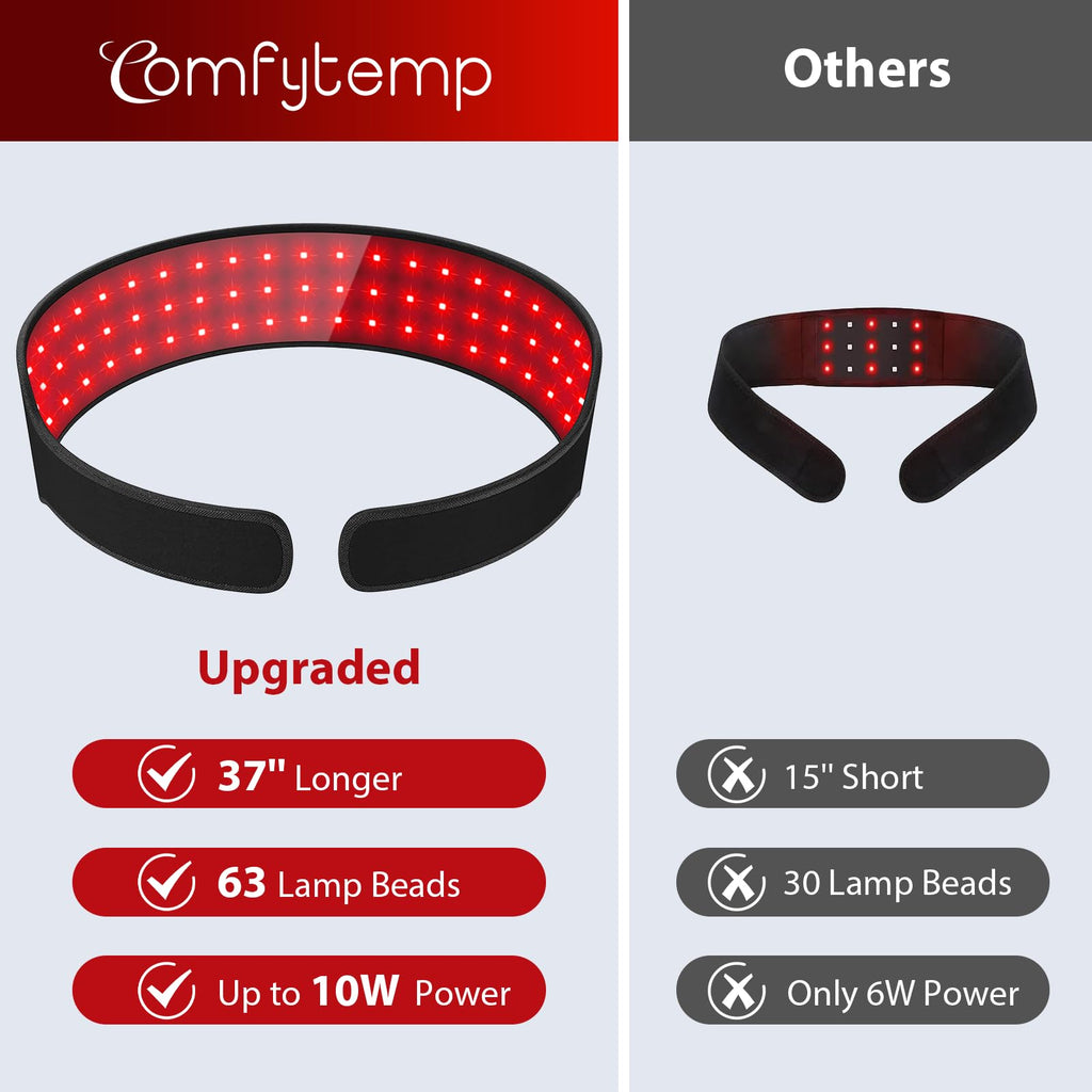 Red Light Therapy Wrap for Body, 37'', 63 LEDs