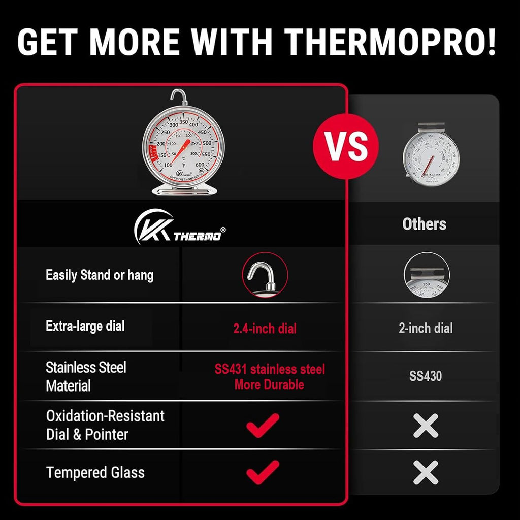 Oven Thermometer 2.75-Inch Dual Scale, 50-300°C/100-600°F, NSF