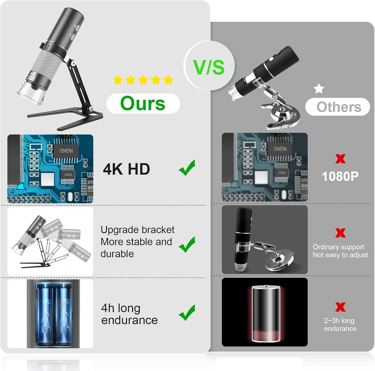 4K Digital Microscope for iPhone Android Phone and Windows Mac PC | 3840x2160p Wireless Handheld Microscope Camera
