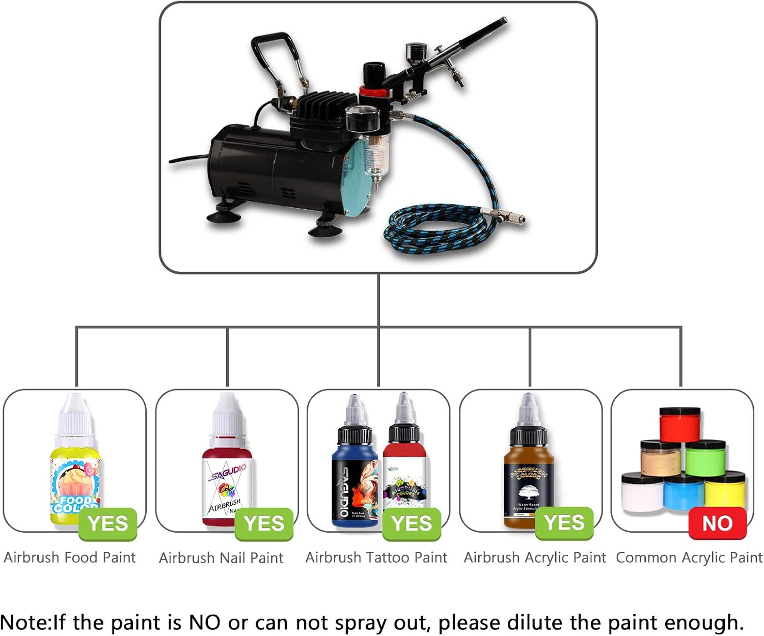 Airbrush Kit with Compressor, Air Brush compressor set with 3 Professional Air brushes for Model Painting,Gravity