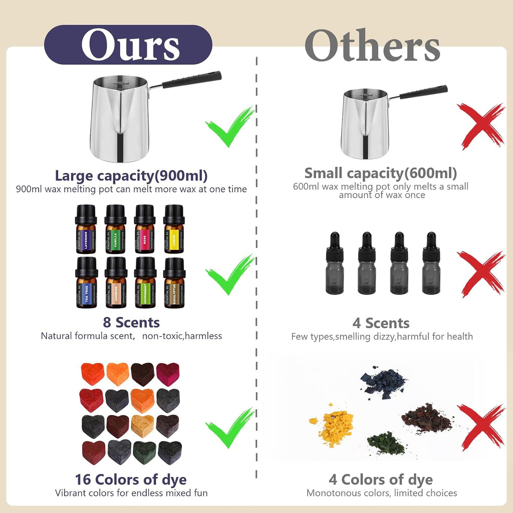 Candle Making Kit,Candle Making Kit with Wax Melter, Complete Candle Making Kit for Adults Beginners, Candle Making