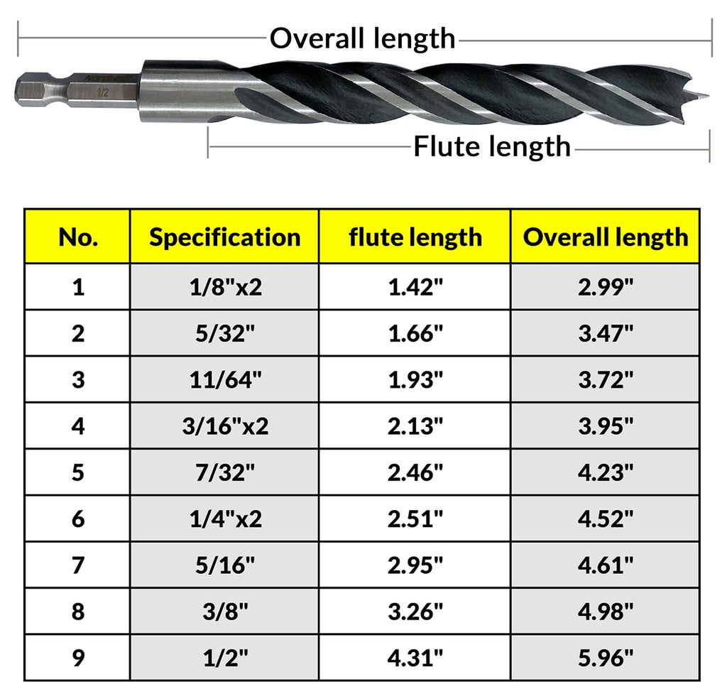 12-Piece Brad Point Wood Drill Bit Set for Carpenter Woodworking, Double Flutes Design with 1/4" Hex Shank, SAE Sizes