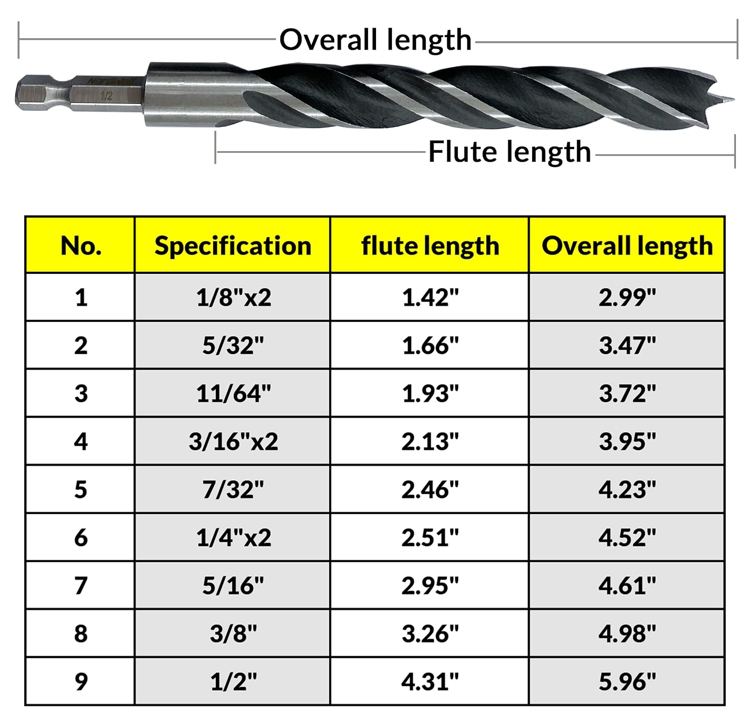 12-Piece Brad Point Wood Drill Bit Set for Carpenter Woodworking, Double Flutes Design with 1/4" Hex Shank, SAE Sizes