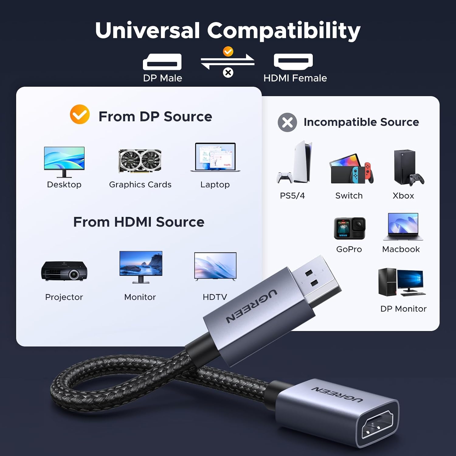4K DisplayPort to HDMI Unidirectional Adapter 1080P@120Hz, 0.66FT | DP 1.2 PC to HDMI 1.4 Converter, Braided Cable