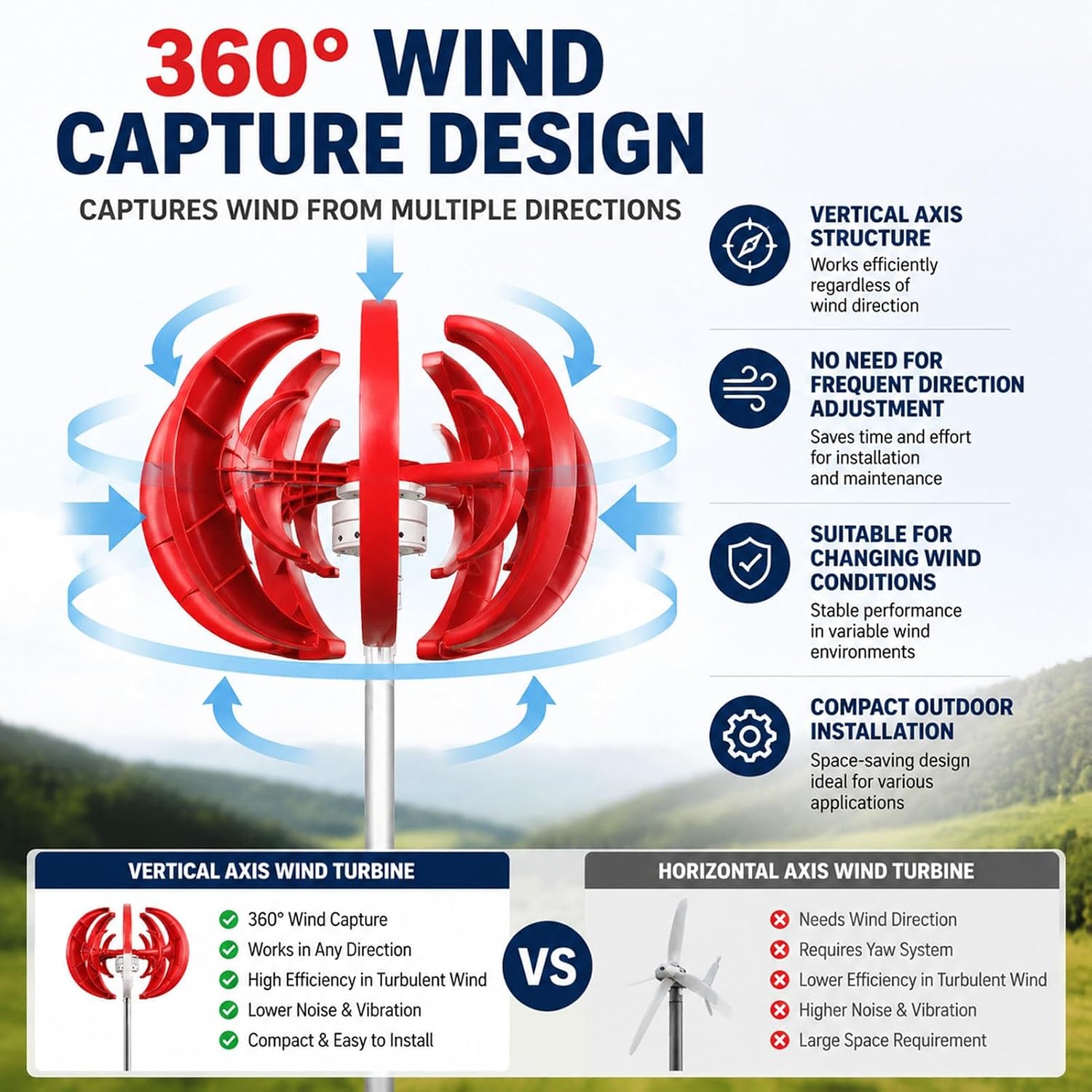 Vertical Axis Wind Generator,12V 5 Blade Permanent Magnet Generator | Electromagnetic Brake provides Safety