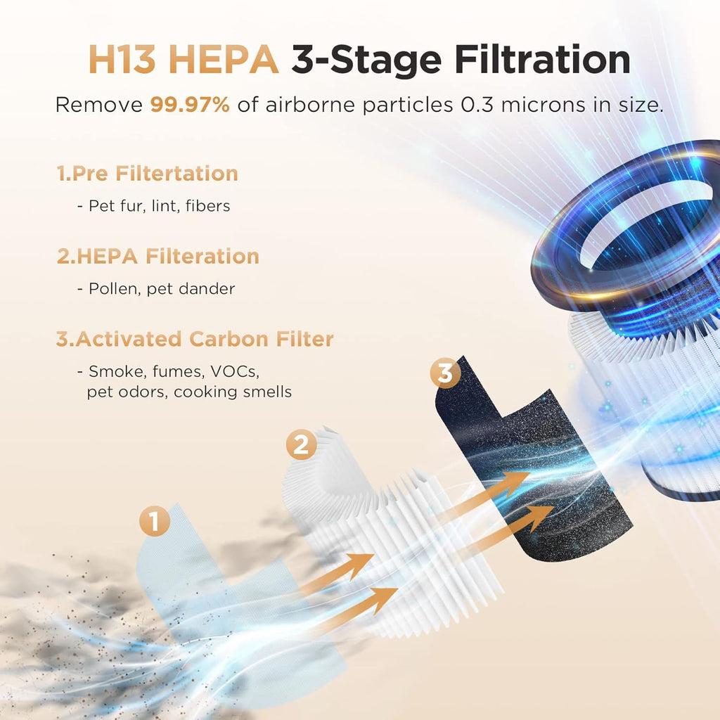 Air Purifiers for Home Large Rooms up to 1200ft², MOOKA H13 True HEPA Air Purifier for Bedroom Pets with