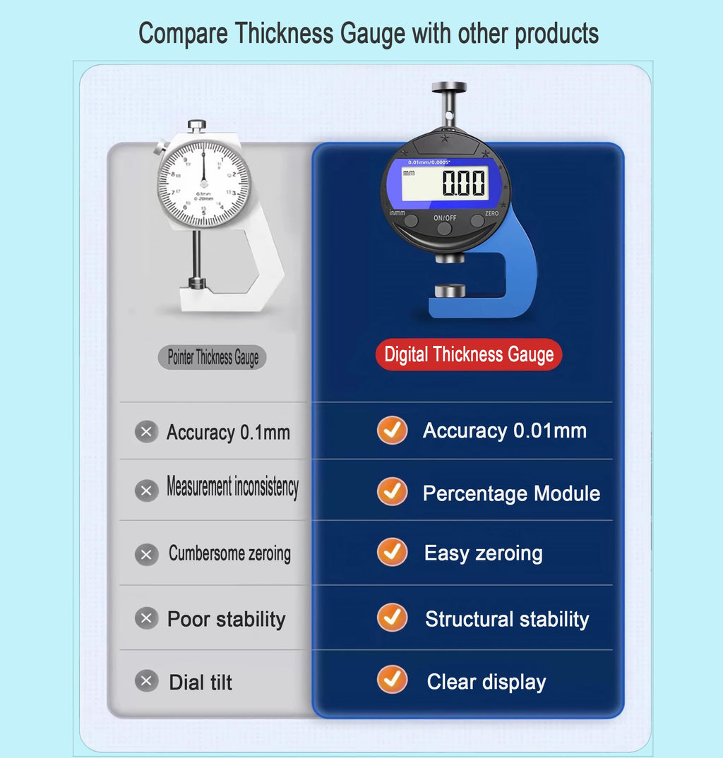 Digital Thickness Gauge Thickness Measuring Indicator Thickness Gauge