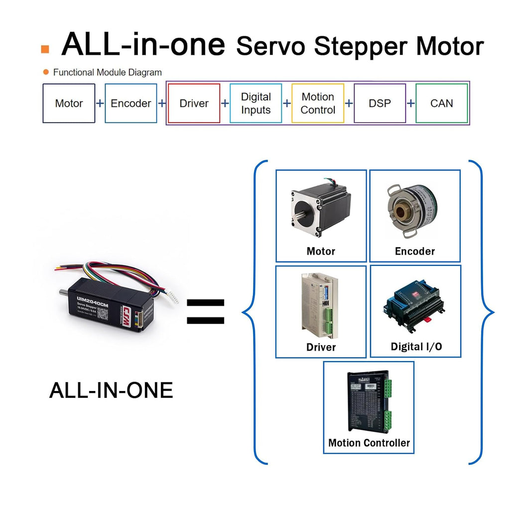 NEMA 8 Integrated Servo Stepper Motor,CAN Bus,w/Encoder,Controller