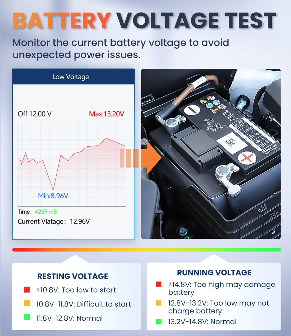 OBD2 Scanner with ABS SRS Transmission, Reset Fault Lights | Check Engine Code Reader with Full OBDII Functions | DLC