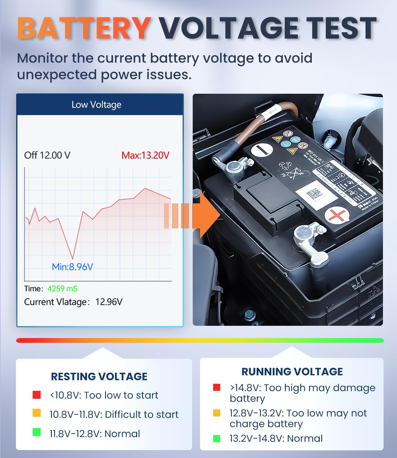 OBD2 Scanner with ABS SRS Transmission, Reset Fault Lights | Check Engine Code Reader with Full OBDII Functions | DLC