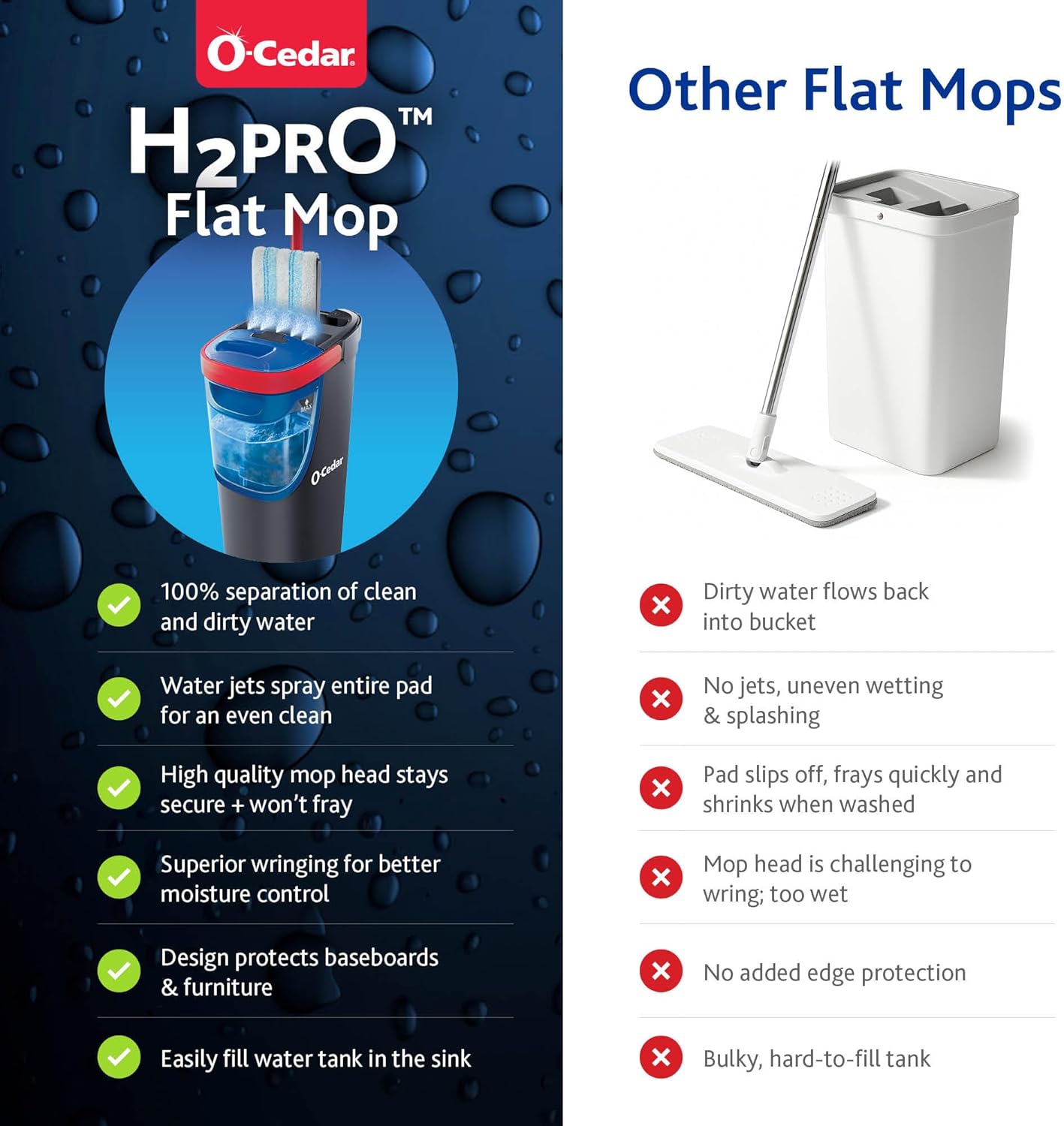 O-Cedar H2prO Flat Mop System | Quick Everyday Cleaning | Dual-Tank Fresh Water System | Machine Washable Reusable
