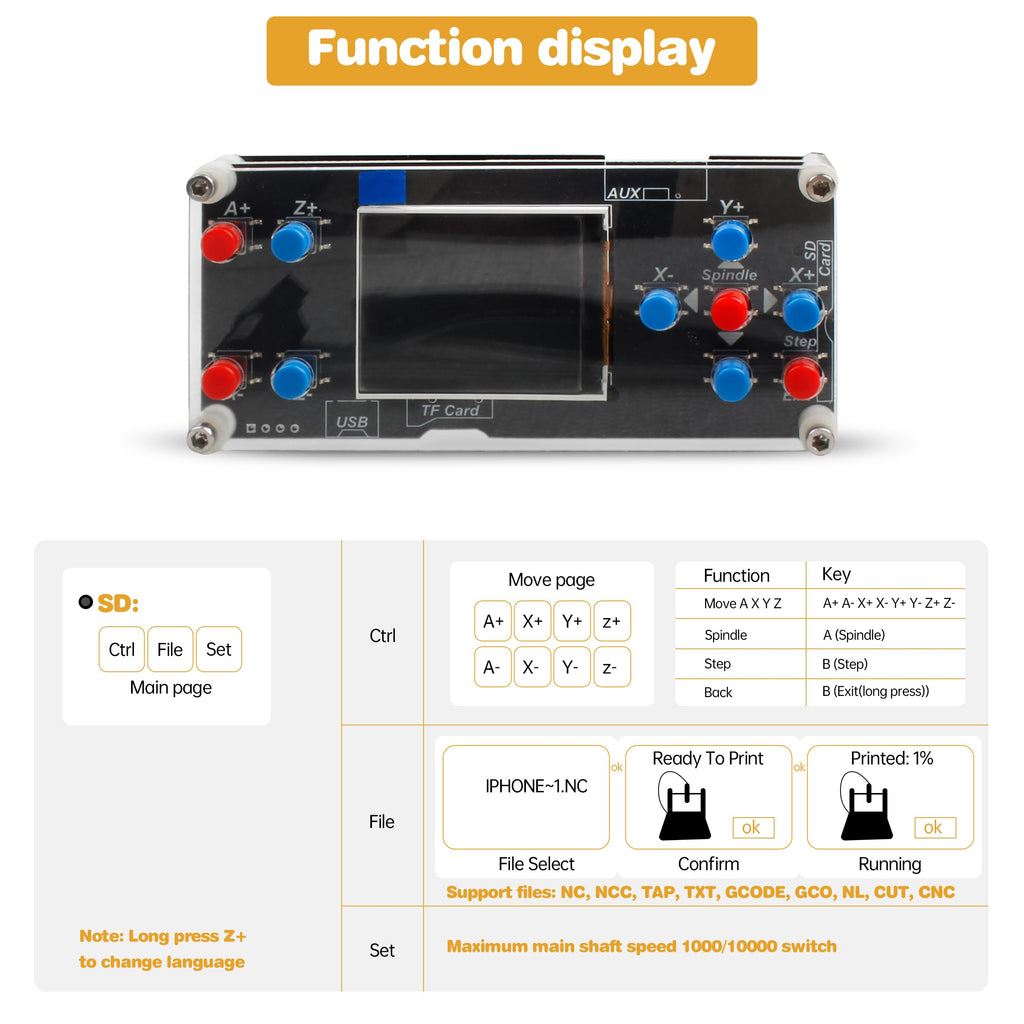 RATTMMOTOR 4 Axis CNC Router GRBL Offline Controller