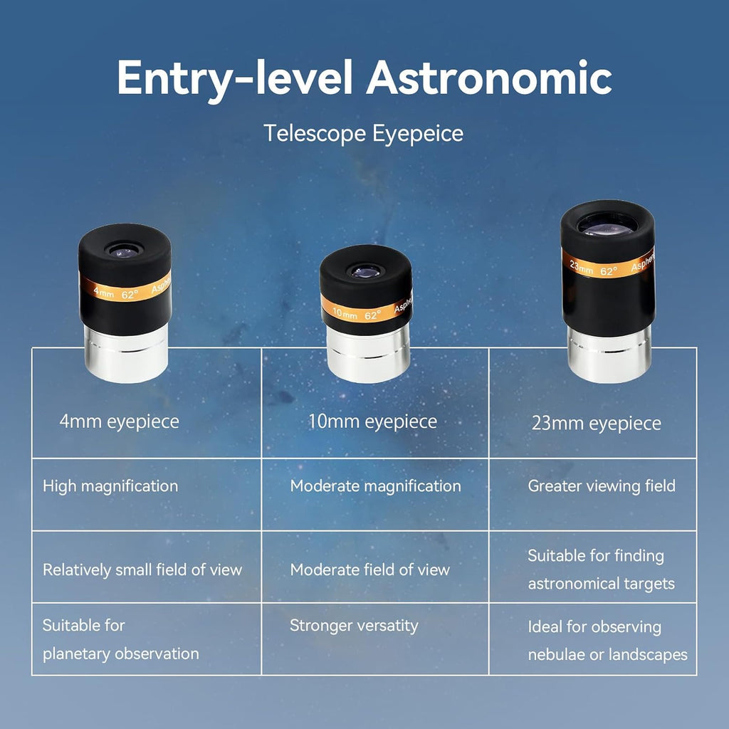 Eyepieces 4mm Telescopes Lens and SVBONY 2X Barlow Lens, Wide Angle 62 Degree Aspheric Eyepiece HD Fully Coated