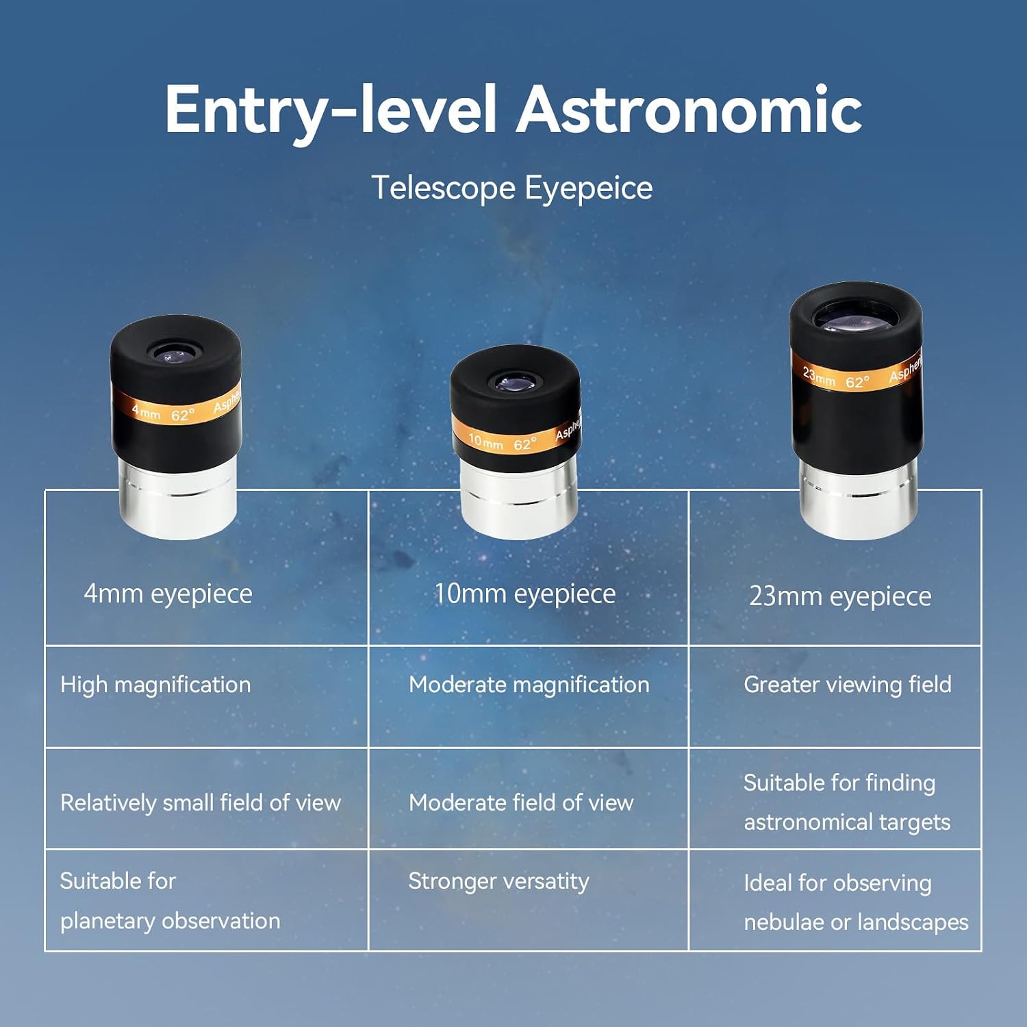 Eyepieces 4mm Telescopes Lens and SVBONY 2X Barlow Lens, Wide Angle 62 Degree Aspheric Eyepiece HD Fully Coated