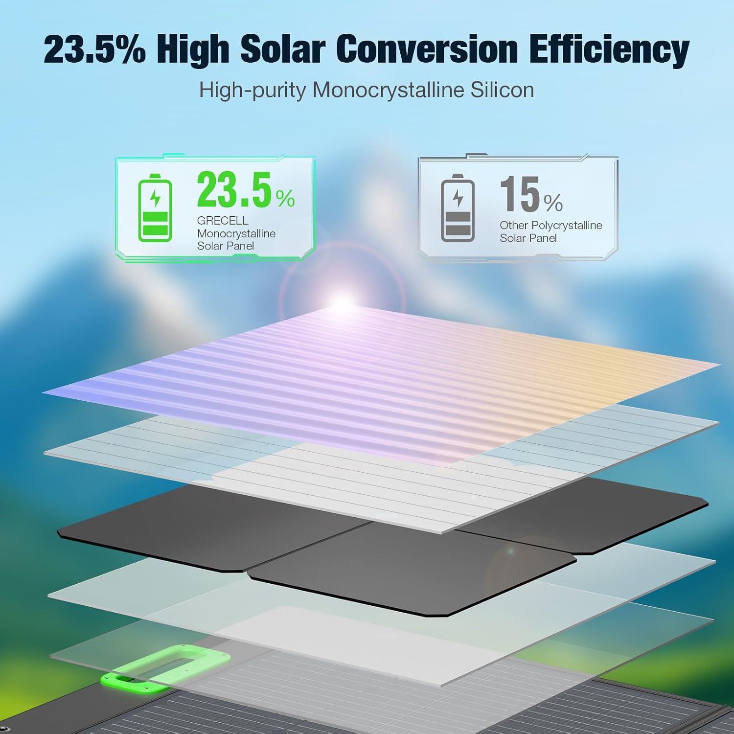 100W Portable Solar Panel for Power Station Generator, Waterproof Foldable | 20V Solar Cell Solar Charger with