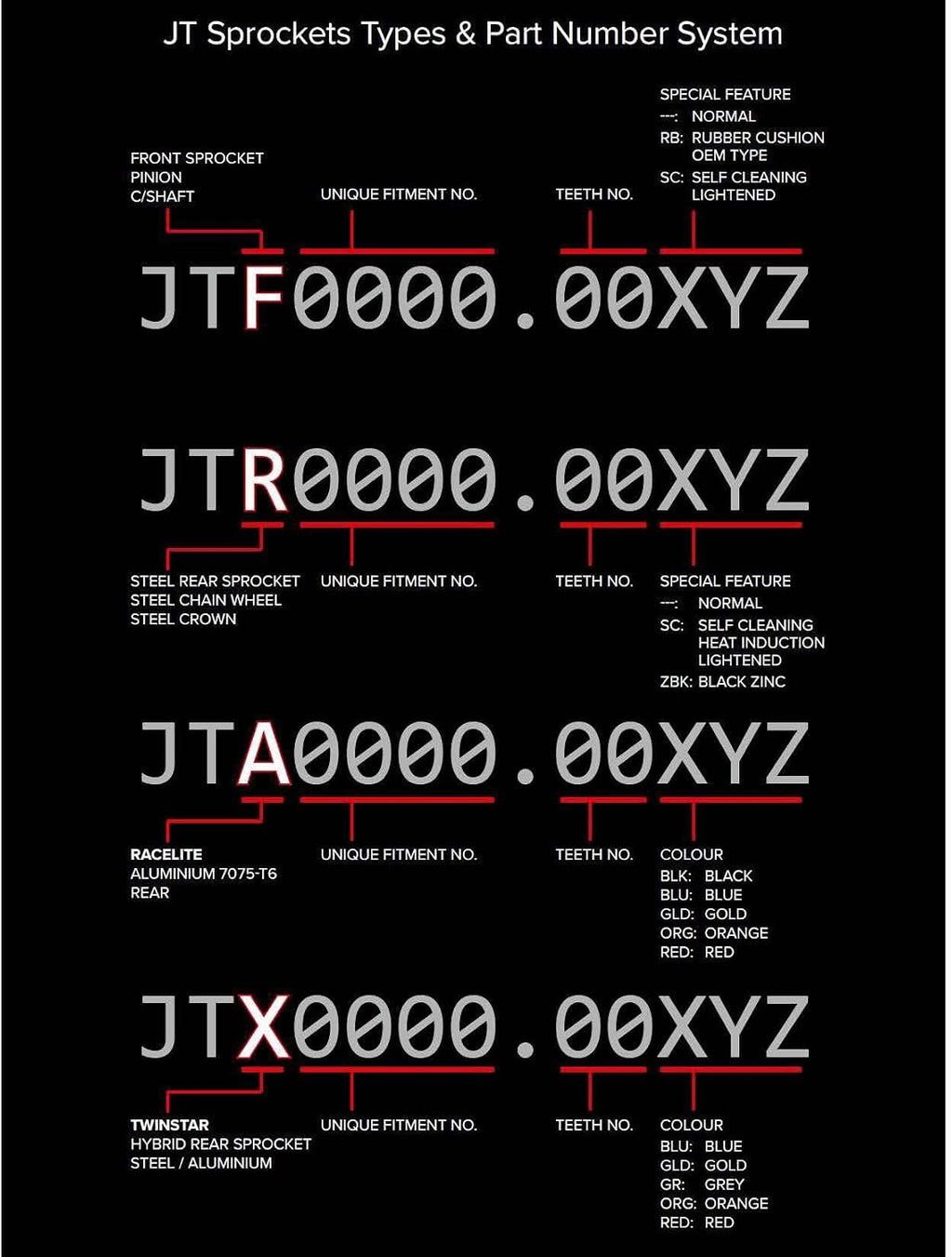 JT Sprockets JTF274.15 15T Steel Front Sprocket