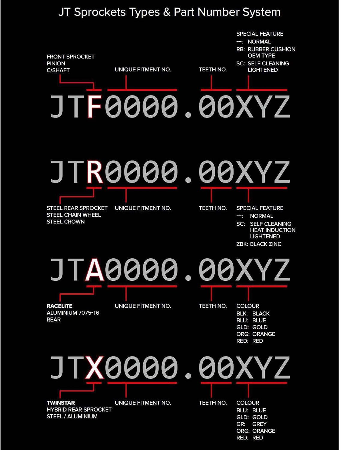 JT Sprockets JTR269.40 40T Steel Rear Sprocket , black , 40 Tooth