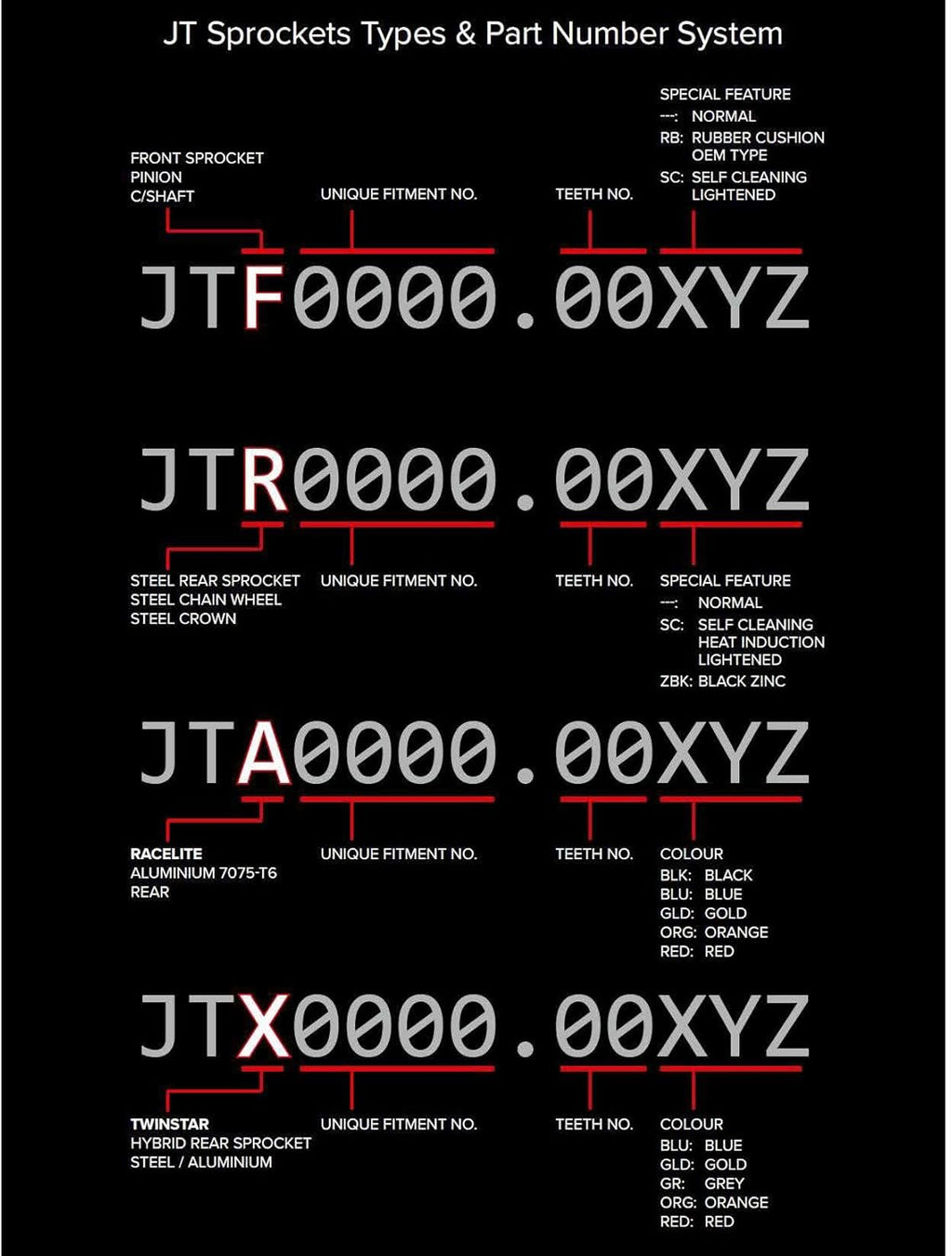 JT Sprockets JTR301.45 45T Steel Rear Sprocket,black
