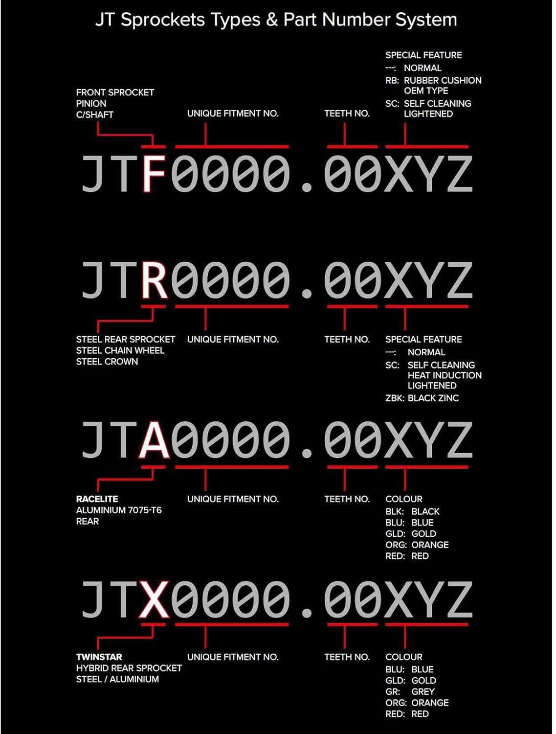 JT Sprockets JTR301.45 45T Steel Rear Sprocket,black