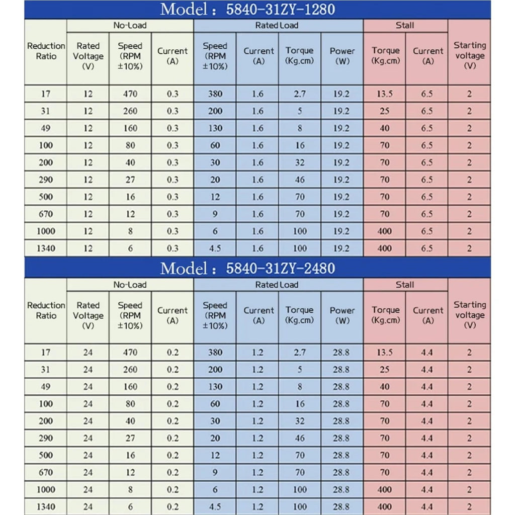 5840-31ZY Worm Gear Motor DC 12V 24V 7RPM~470RPM Speed Adjustable DC Gear Motor Miniature Small Motor High Torque High Power 5.0 1Pcs(24V 60RPM_SINGLE MOTOR)