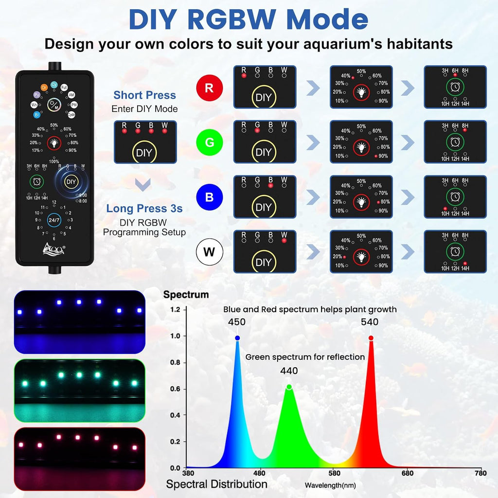 12W LED Aquarium Light, 24/7 & DIY Mode Full Spectrum Fish Tank Light