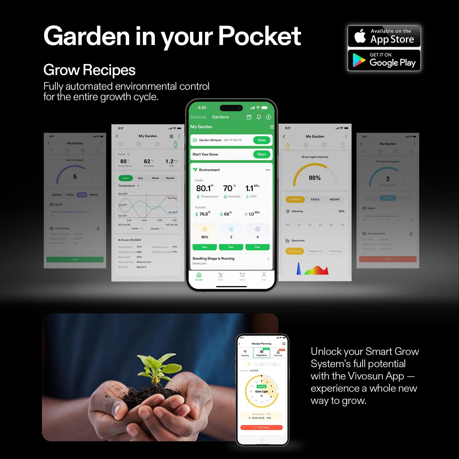 E42A+ GrowHub Environmental Controller for Grow, Smart APP Control | Temperature, Humidity, VPD, Timer, Cycle