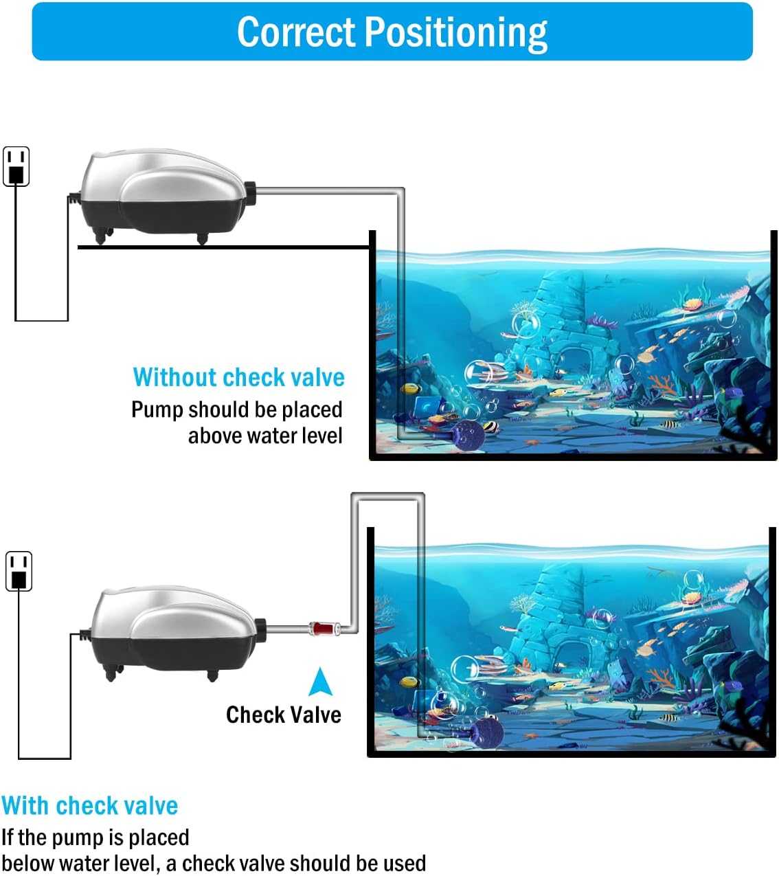 Aquarium Air Pump Fish Tank Bubbler Aerator, All-in-One Fish Tank Air Pump Kit, Quiet Aquarium Bubbler