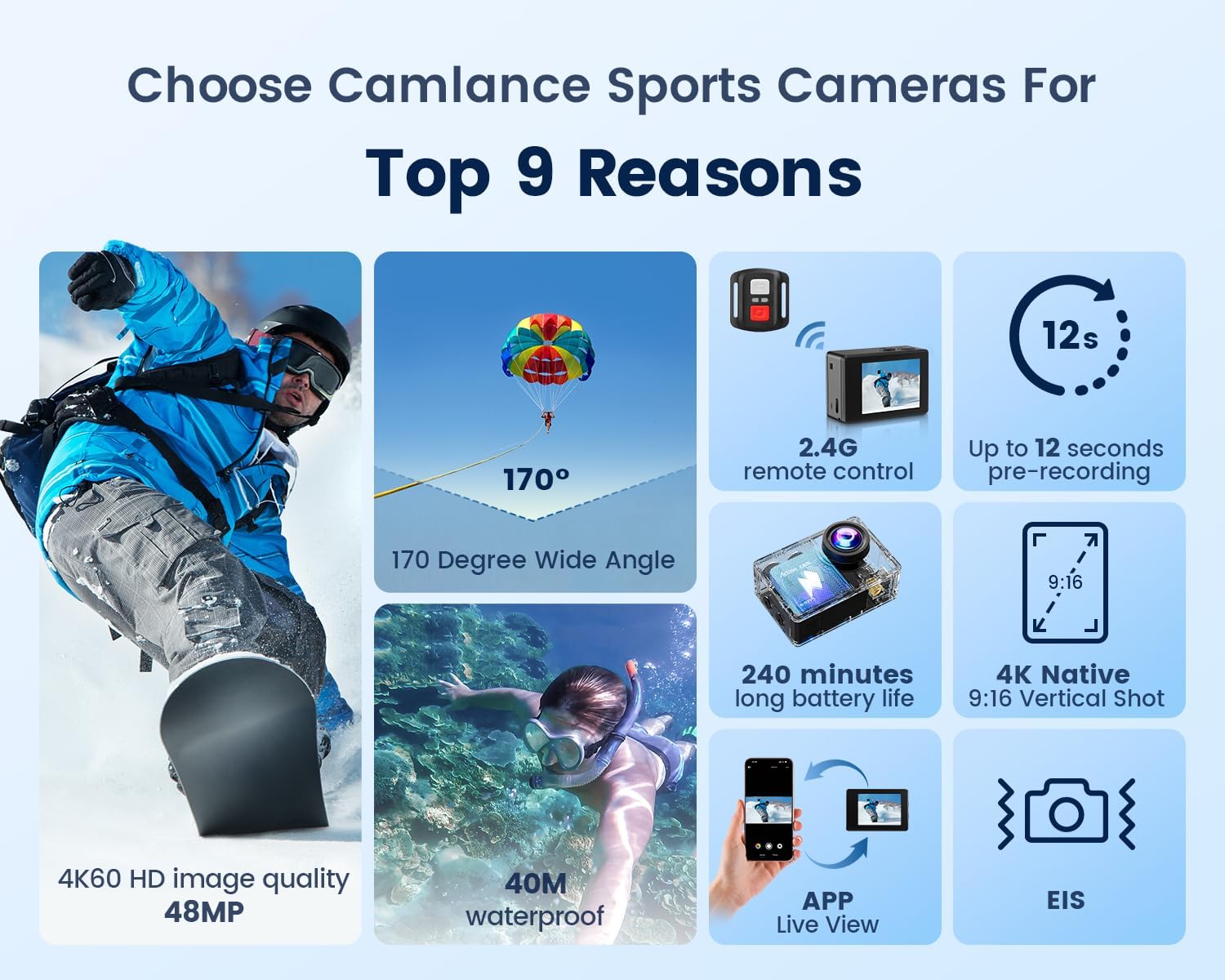 4K 60FPS Action Camera with 64GB Card-48MP Waterproof Camera,40M Underwater Camera,8X Zoom,EIS