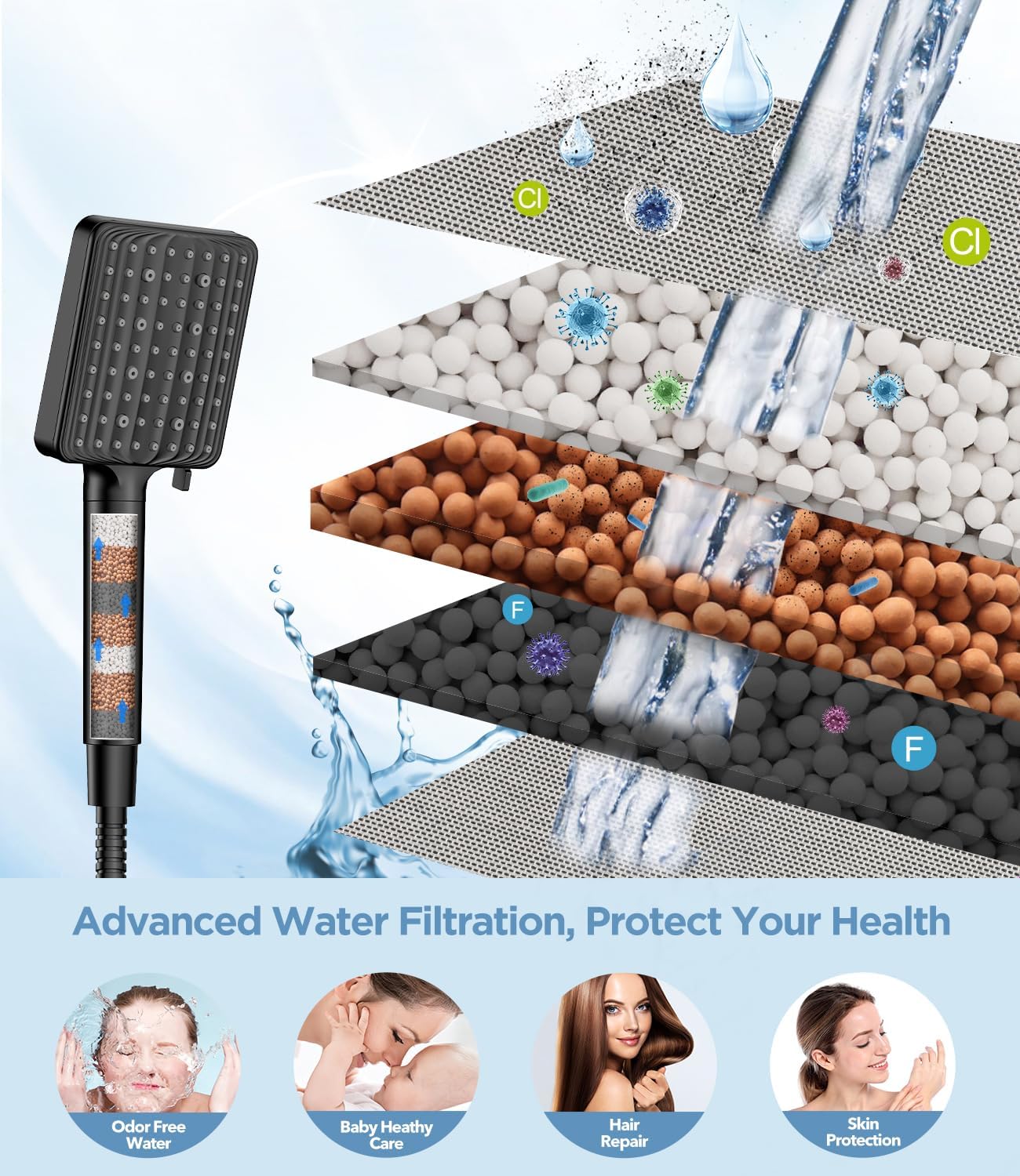 Filtered Shower Head Black - 6 Modes High Pressure Handheld Shower Head with Filter Mineral Beads, Detachable