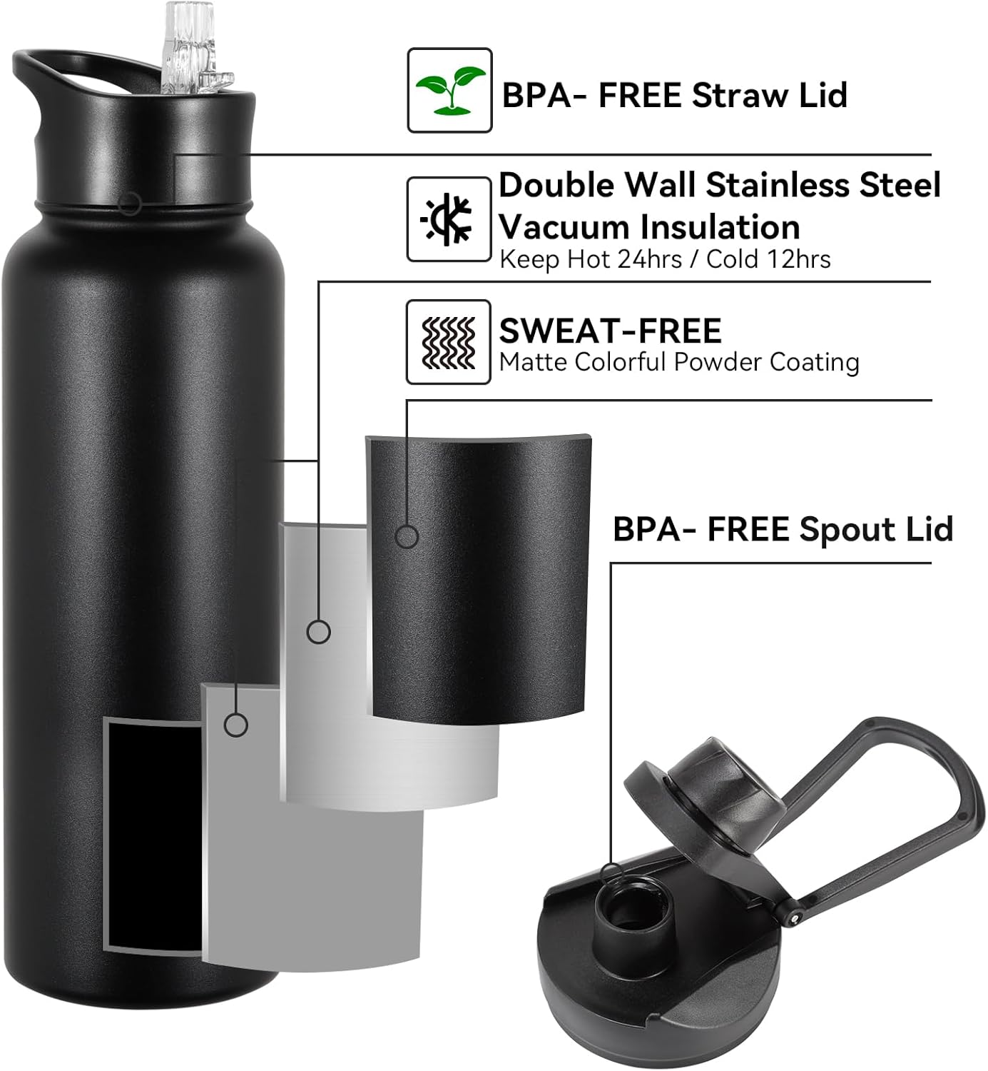 40 oz Insulated Water Bottle with Straw, Stainless Steel Sports Water Bottles with 2 Lids (Straw and Wide Mouth lid)
