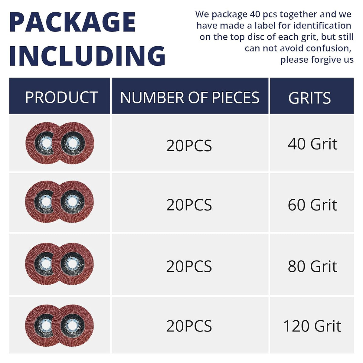 80 Pack 4-1/2 Inch Flap Discs for Angle Grinder, 40 60 80 120 Grit