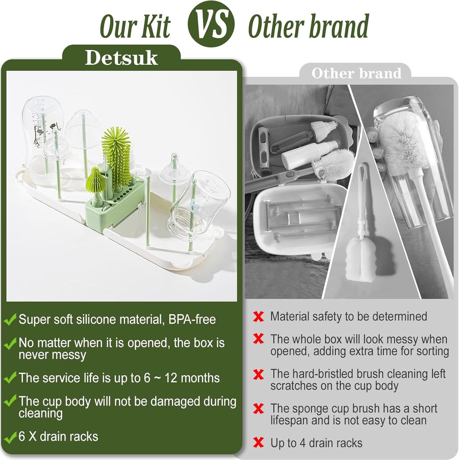 Travel Baby Bottle Cleaner Kit with Storage Case – 6-in-1 Compact Bottle Brush Set for Infant Feeding, Breast Pump