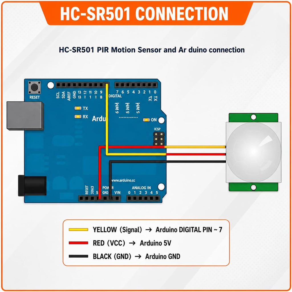 3-Pack HC-SR501 PIR Motion Sensor, Adjustable Delay