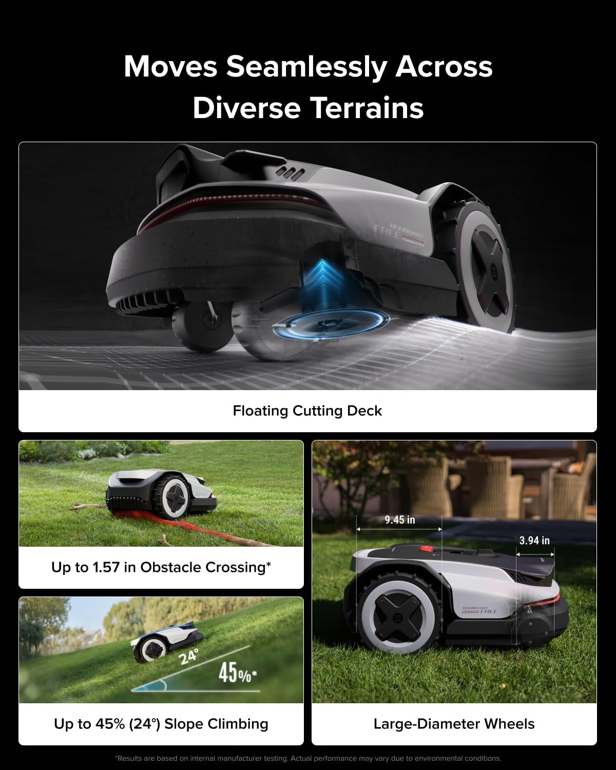 RockNeo Q110H Robot Lawn Mower, Wire-Free Robotic Lawn Mower with Full-Band RTK + VSLAM Navigation, Auto Mapping, AI
