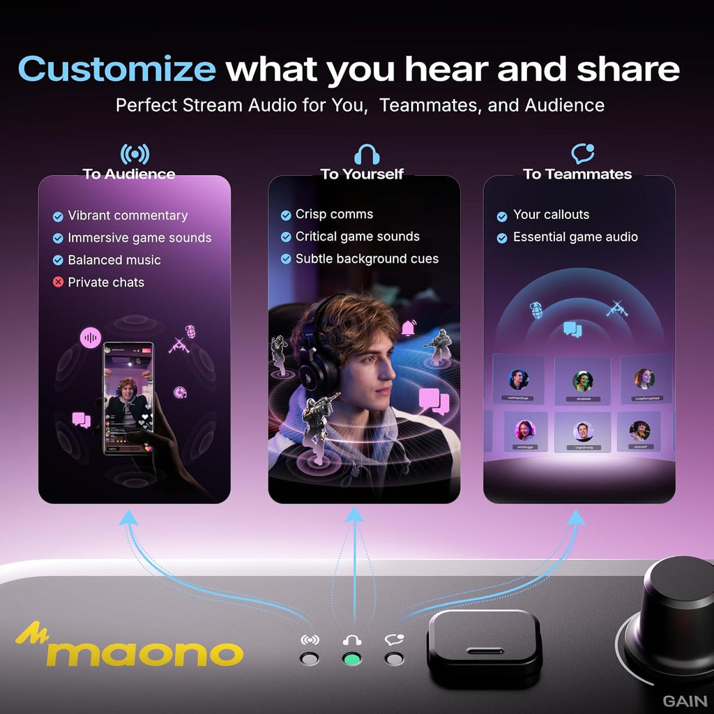 G3 Gaming Audio Mixer with Map Any Audio Sources for PC Streaming | Mixer with 4 Faders, 3 Submixes, dual PC setup