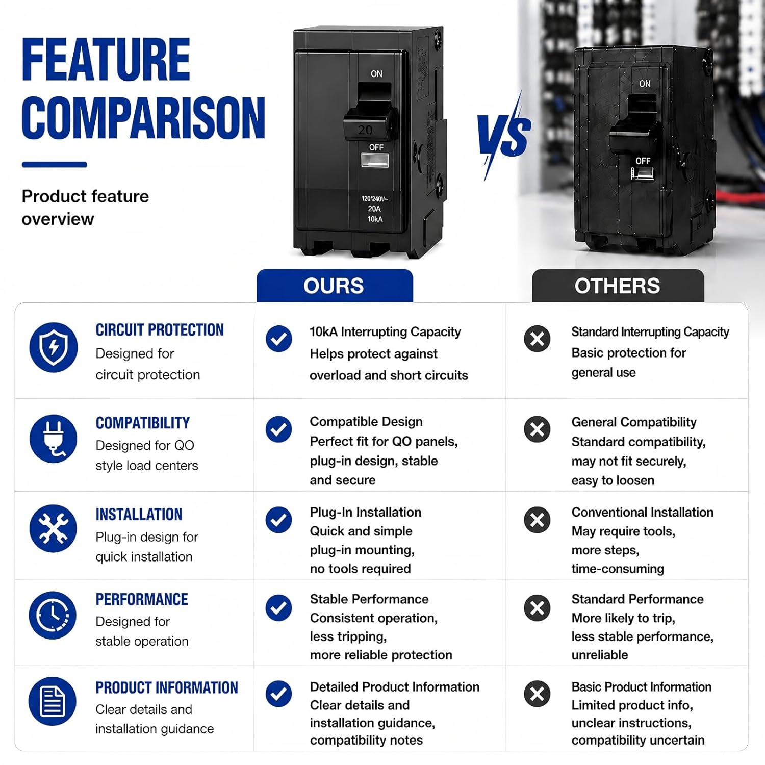 1-Pole 20 Amp Circuit Breaker, Compatible with QO120, for QO Load Centers | 120/240V AC, 10kAIC, Thermal Magnetic