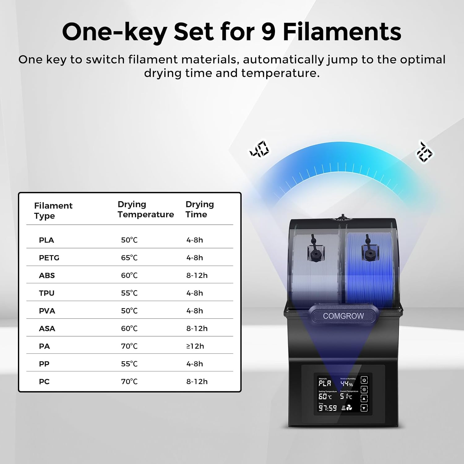 Filament Dryer Box, SH02 Dry Box Filament Sealed Storage Box 3D Printer 2 Spools Holder with PTC Fast Heater