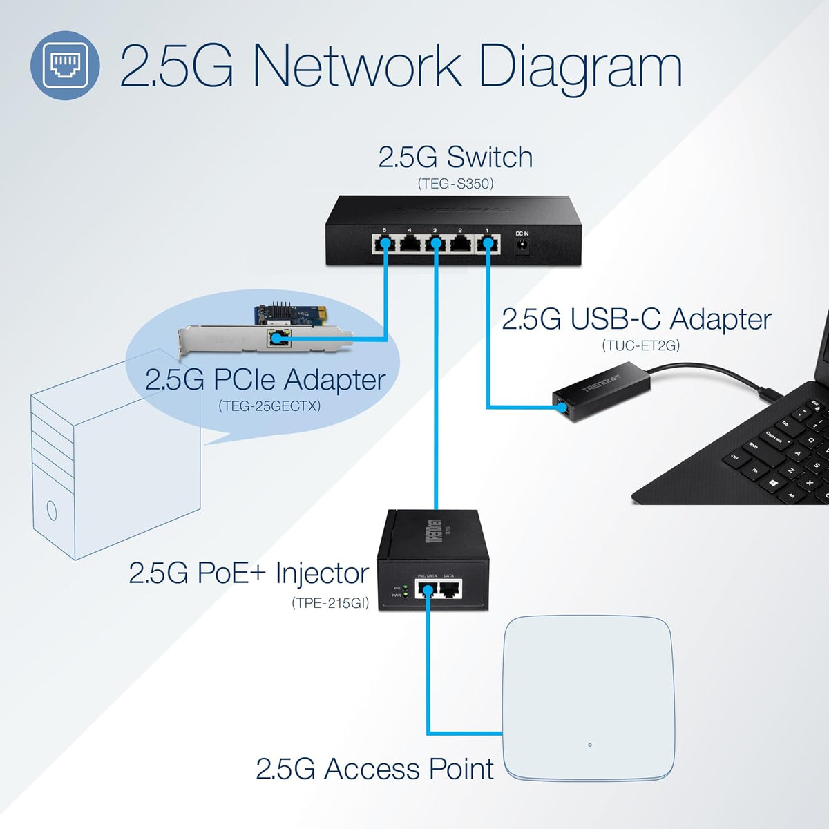 TRENDnet 2.5GBase-T PCIe Network Adapter, TEG-25GECTX