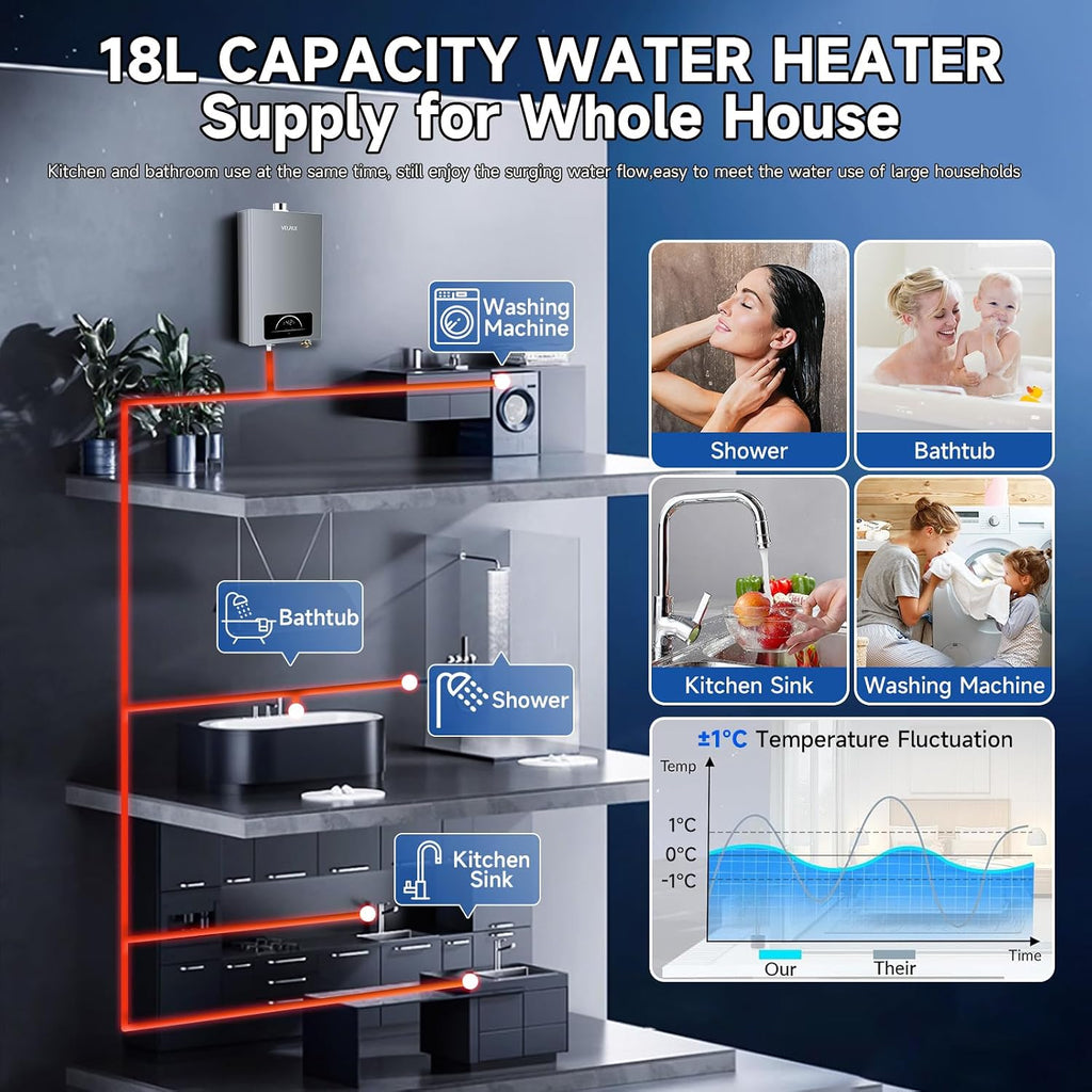 Propane Tankless Water Heater, 4.74GPM 18L Indoor,Constant propane water heater,Instant Hot Propane Gas water heater
